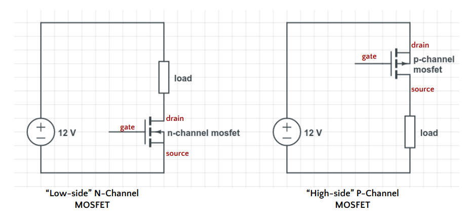 Simplified comparison of high-side and low-side MOSFET configurations
