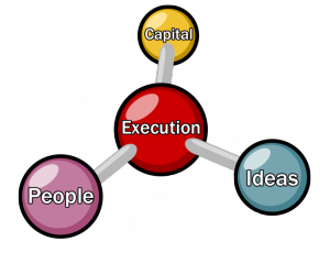 Execution - People - Ideas - Capital