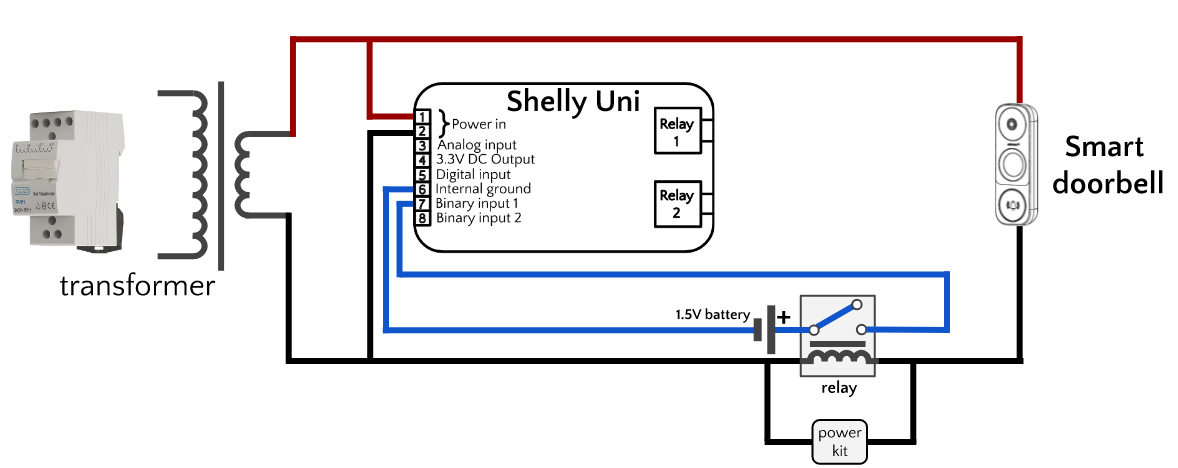 Working doorbell detection with Shelly Uni. Shelly and doorbell are powered off same supply. Blue represents separate battery-powered circuit.