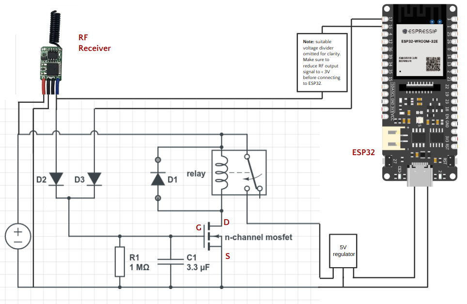 Complete diagram